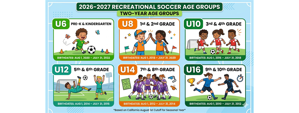 Age Groups have changed for the 2026 season
